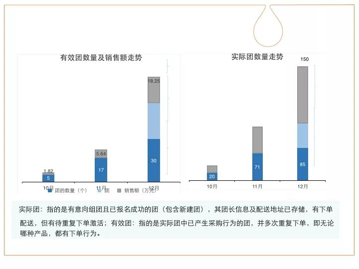 社区团购最早创业者的万字反思：99.9%与0.1%的秘密