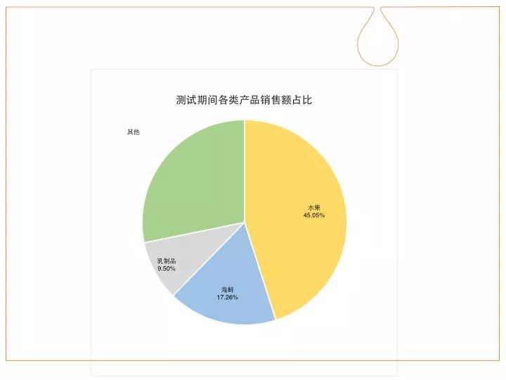 社区团购最早创业者的万字反思：99.9%与0.1%的秘密