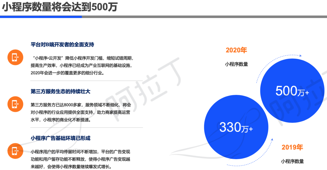 中国电商SaaS赛道七年：生死疲劳，乱象与危机